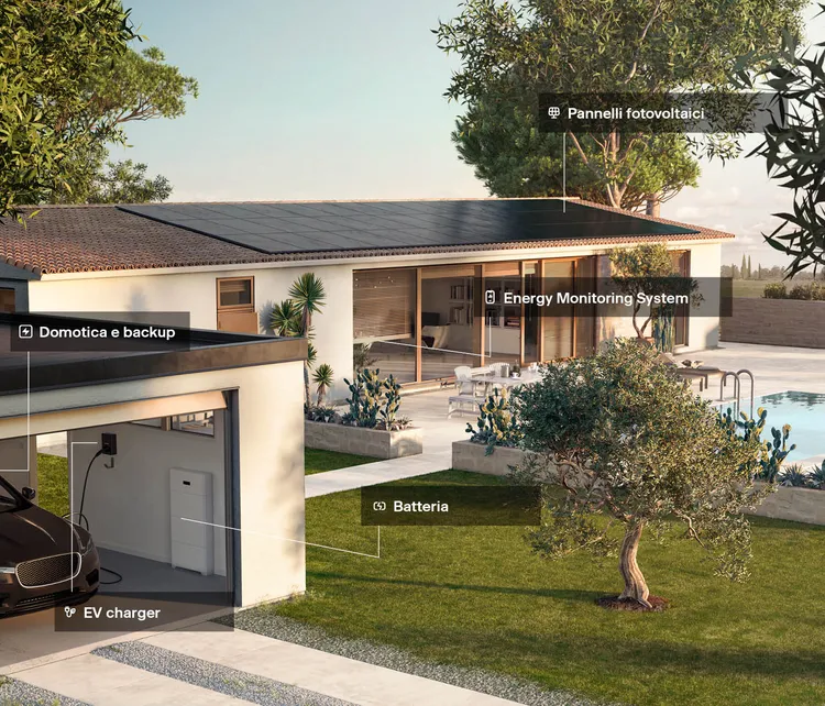 Rappresentazione soluzioni: moduli fotovoltaici, batterie, ev charger, domotica, backup, EMS | Svea Solar