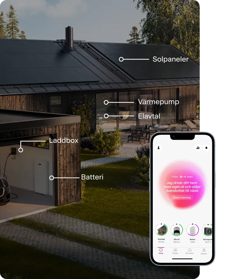 Sunbeam energiplattform