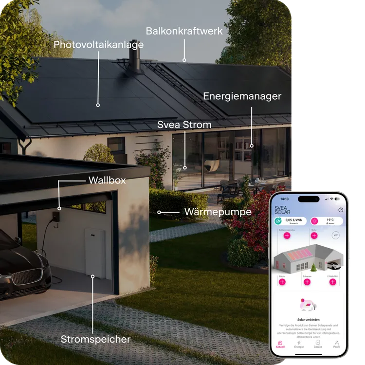 Einfamilienhaus mit Photovoltaikanlage, Balkonkraftwerk, Wallbox, Stromspeicher und Wärmepumpe – vernetzt mit Svea Energiemanager